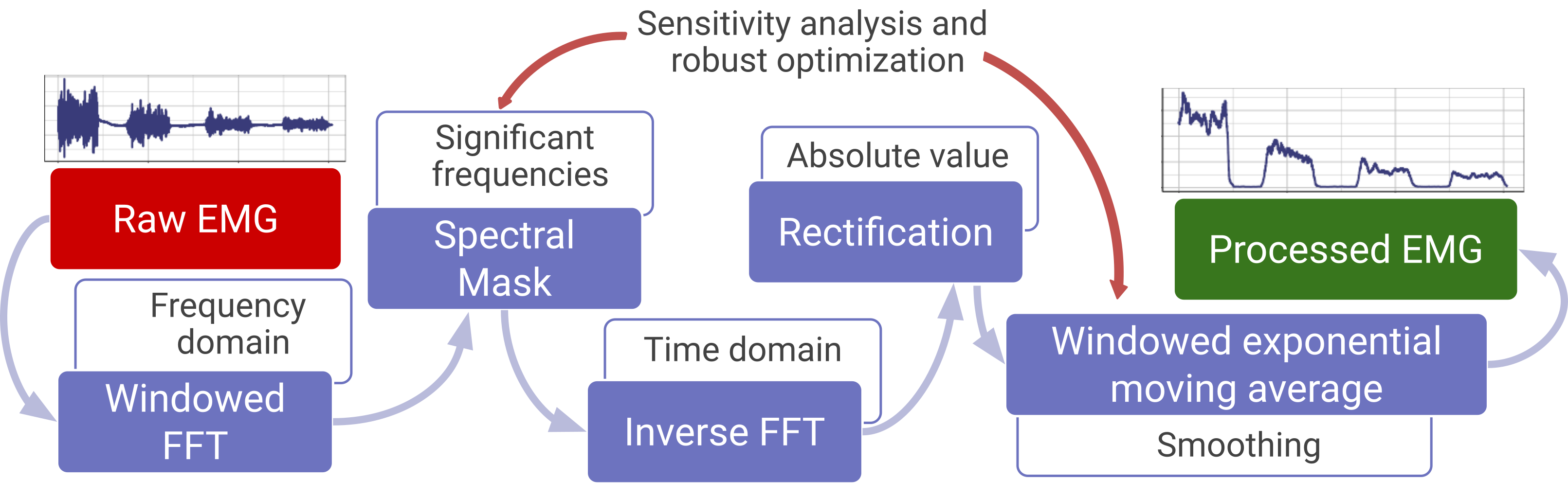 signal_processing_steps.png